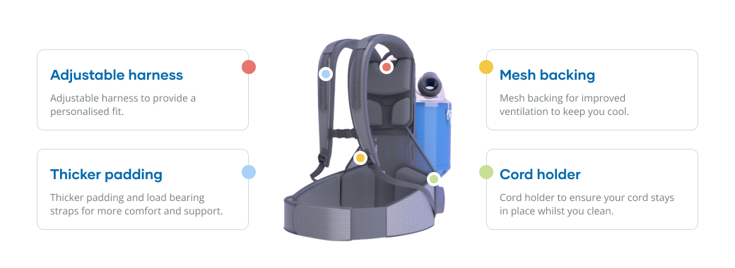 Pacvac Ecoharness for SuperPro and Duo backpack vacuums