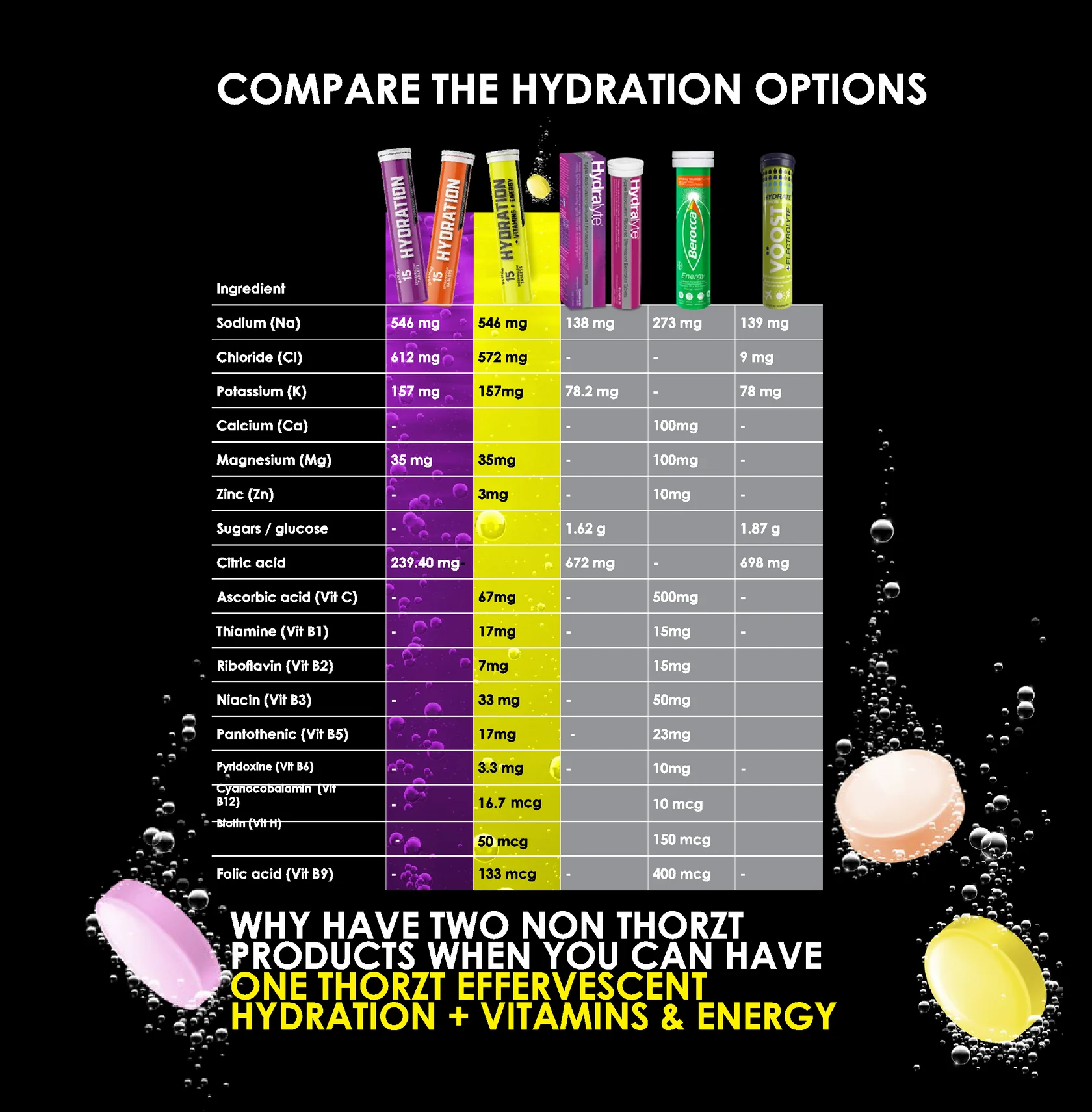 Thorzt Hydration Table